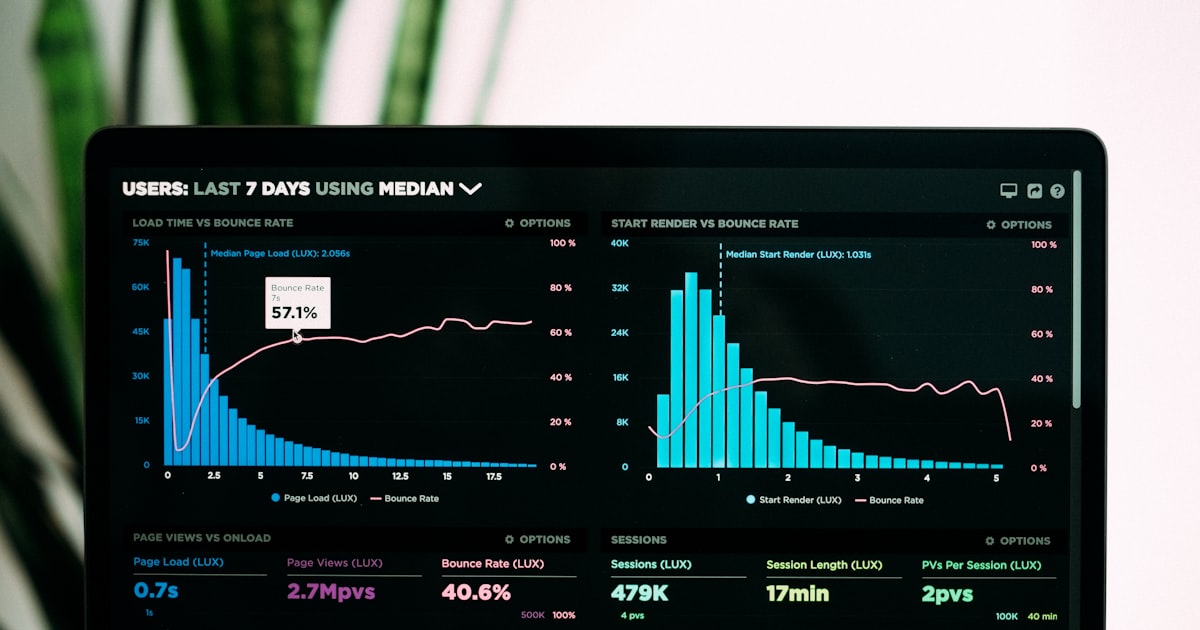 Forecast accuracy from call signals